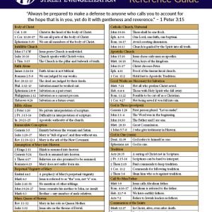 Apologetics Reference Guide